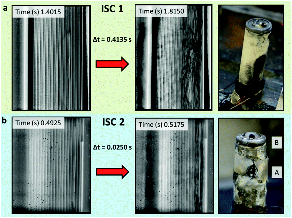characterising thermal runaway within lithium-ion cells by