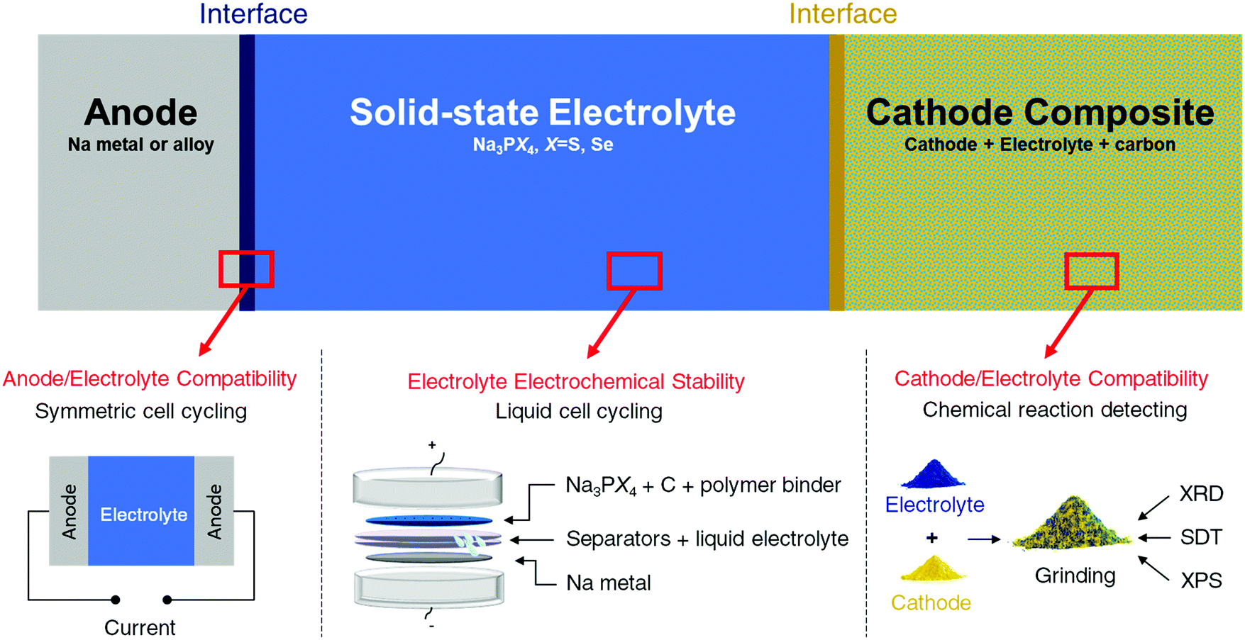 catl solid state battery