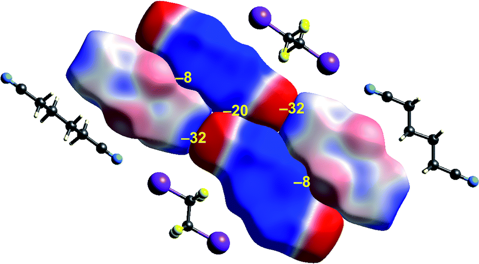 intermolecular force图片