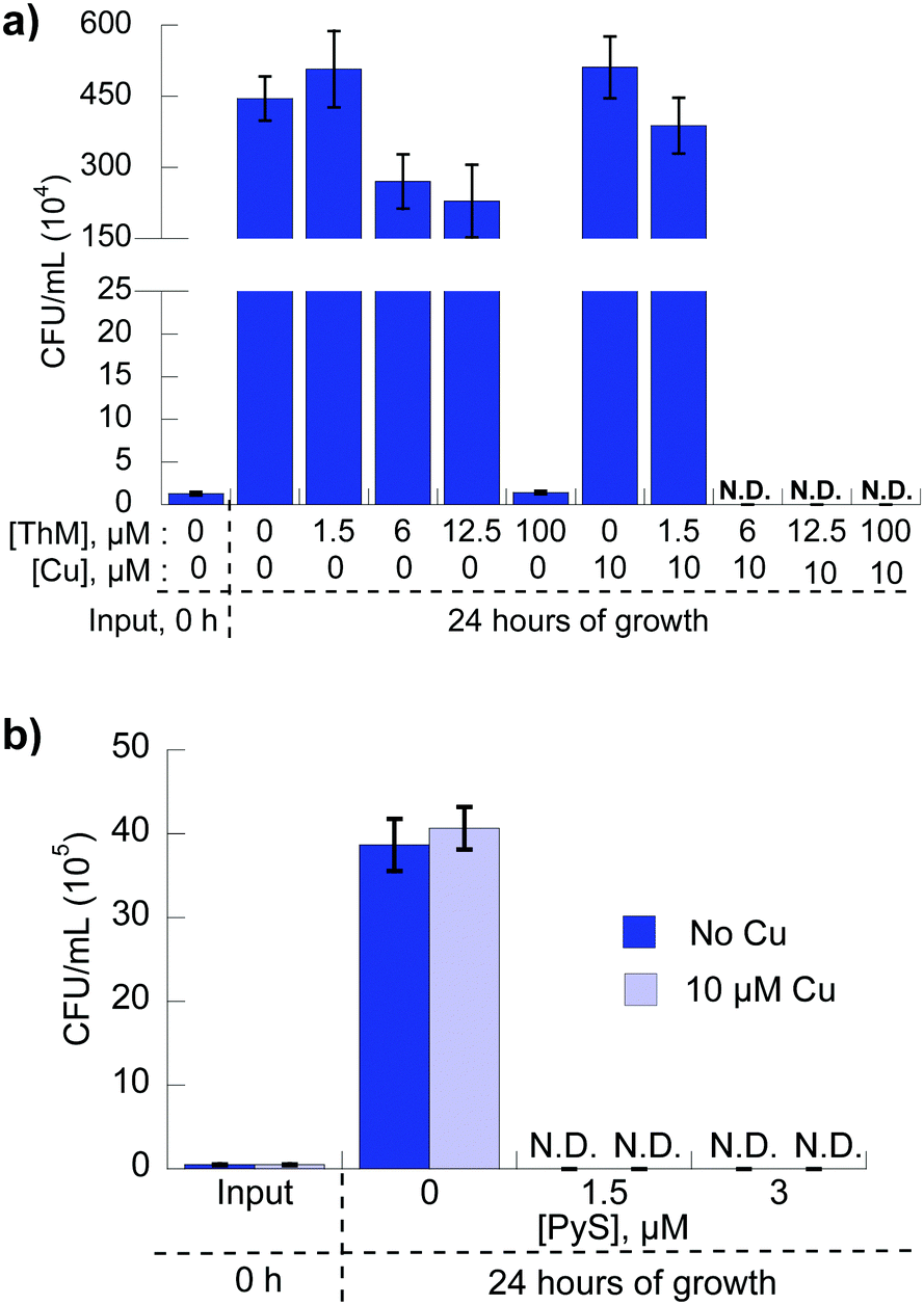 chemical and functional properties of metal chelator