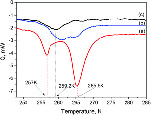 multilayered intercalation of 1-octanol into brodie graphite