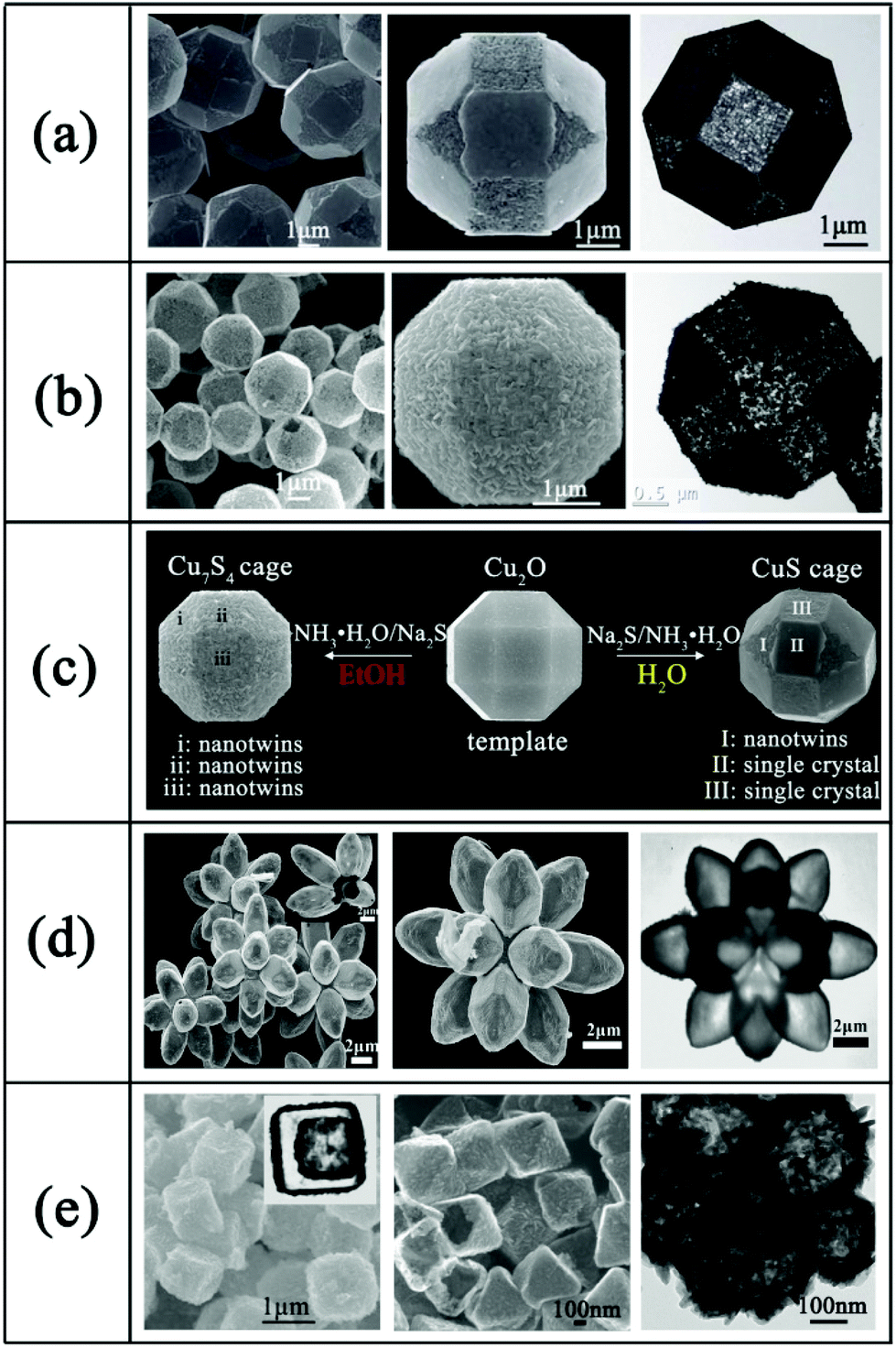 Diversified Copper Sulfide Cu 2 X S Micro Nanostructures A Image File C7nr03828c F14 Tif