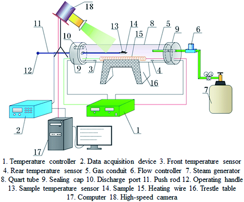 air flow diagram the The effects combustion characteristics additives of on air flow diagram the The effects combustion characteristics additives of on