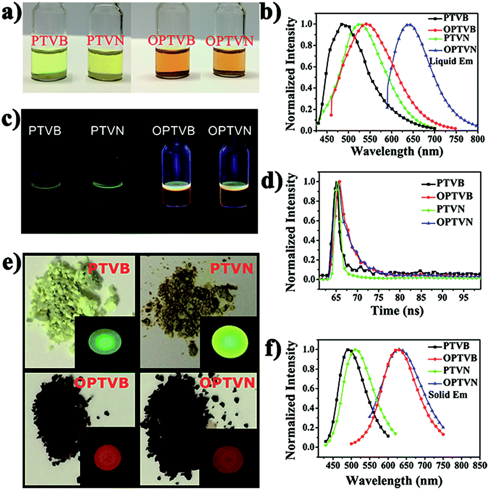 intramolecular oxidative cyclodehydrogenation route for the