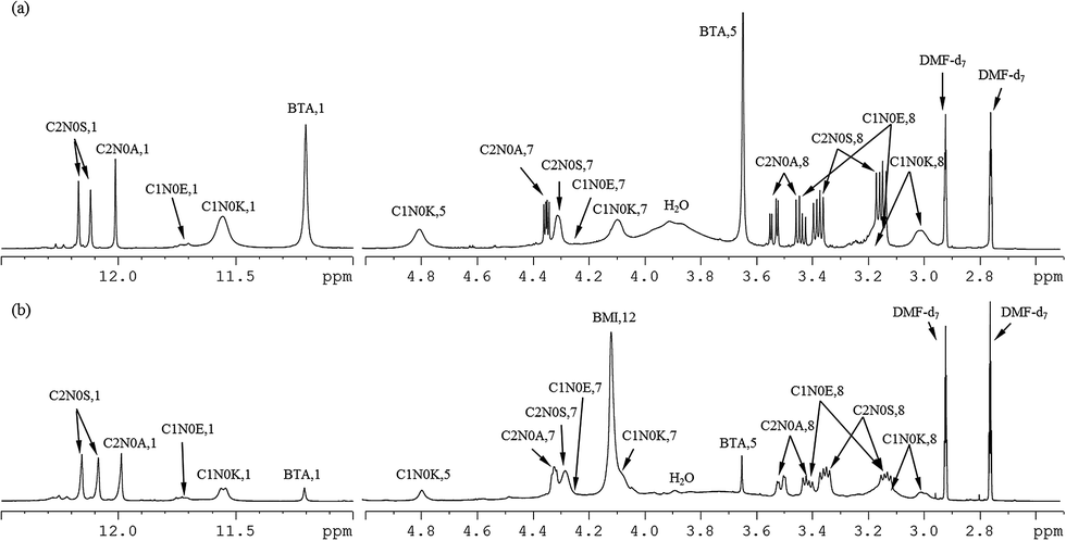 NMR spectroscopy study on N , N ′-bismaleimide-4,4′-diphenylmethane and ...