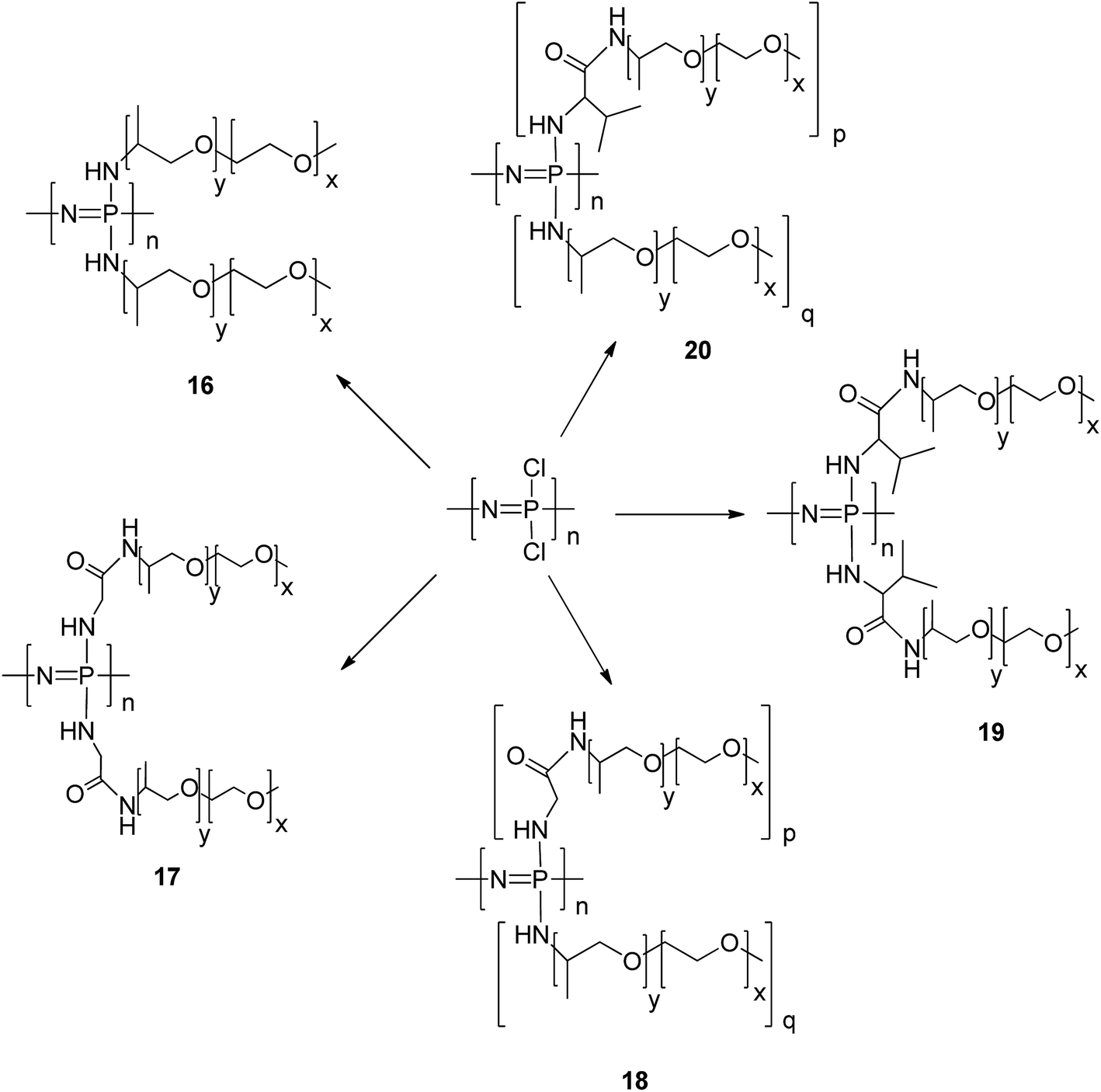 Synthesis of polyphosphazenes with different side groups and various ...