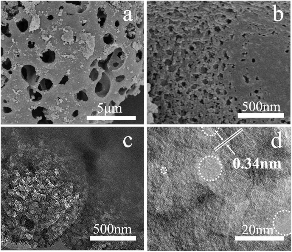 Promising biomassderived hierarchical porous carbon material for high
