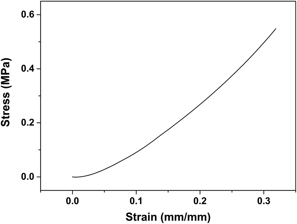 Generation of a co-culture cell micropattern model to simulate lung ...