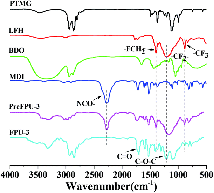 Fluorinated polyurethane based on liquid fluorine elastomer (LFH