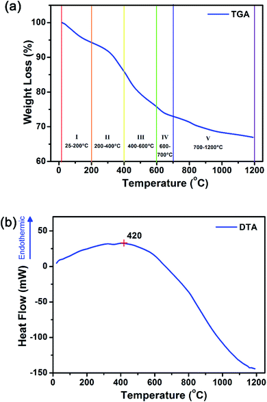 synthesis of uniform rare earth doped gd