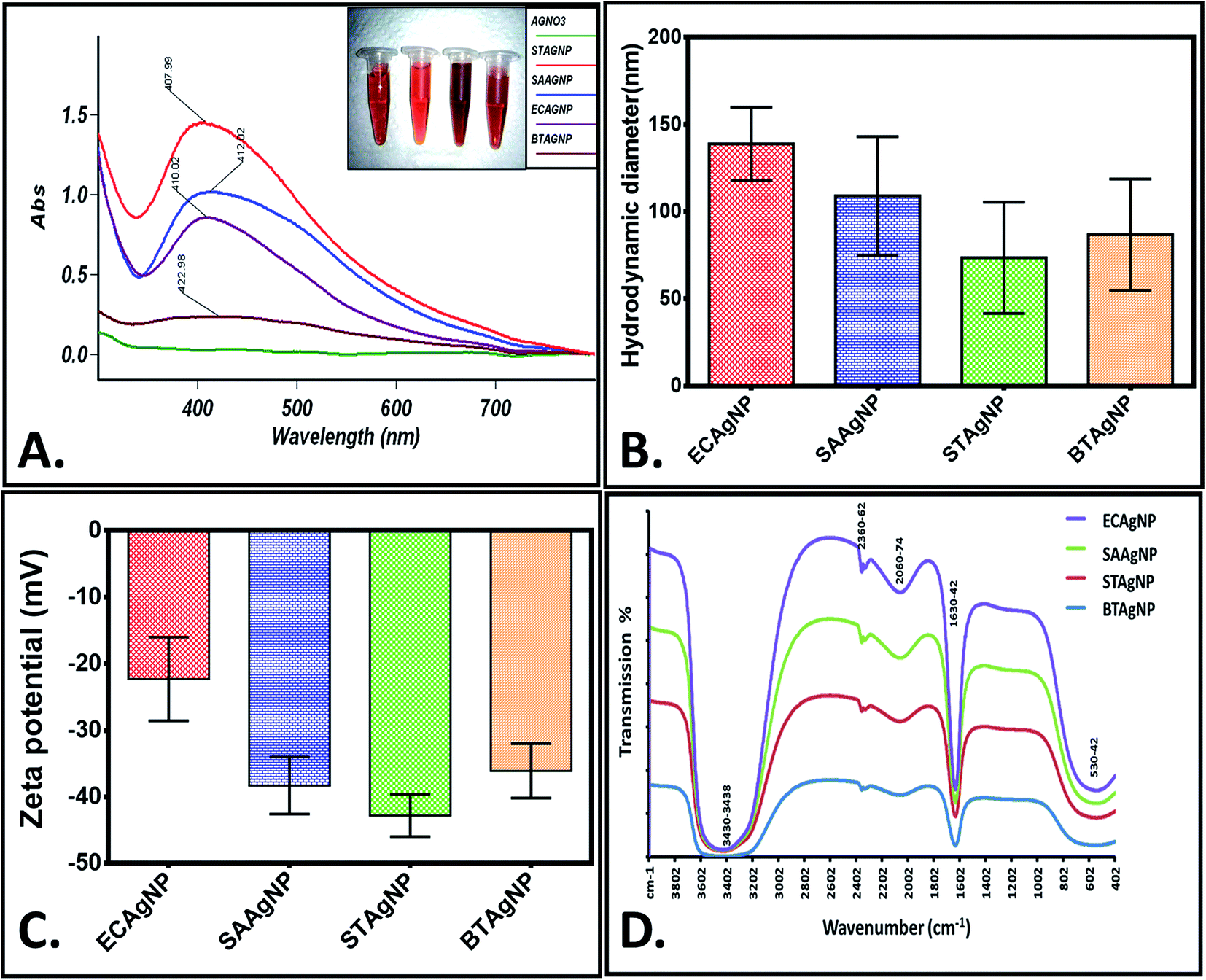 mechanistic insight into the rapid one-step facile