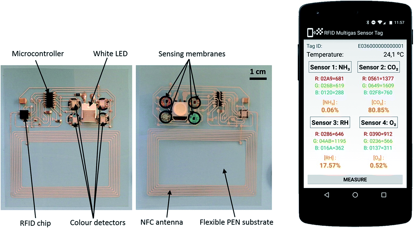 inkjet printed nanomaterial based
