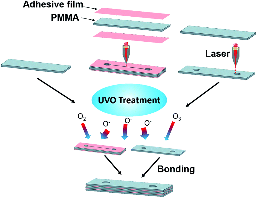 Stability of thermoplastics under different storage