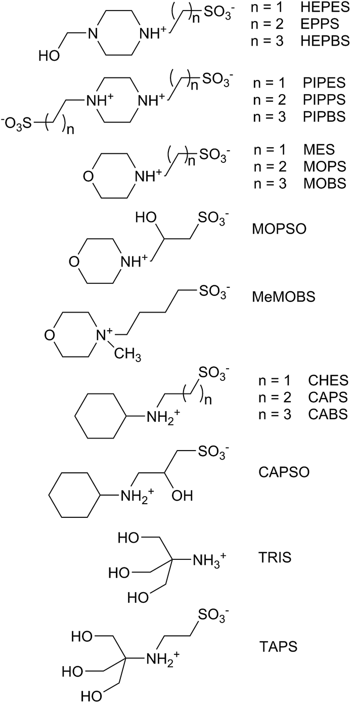 Cucurbit[7]uril complexations of Good's buffers RSC Advances (RSC