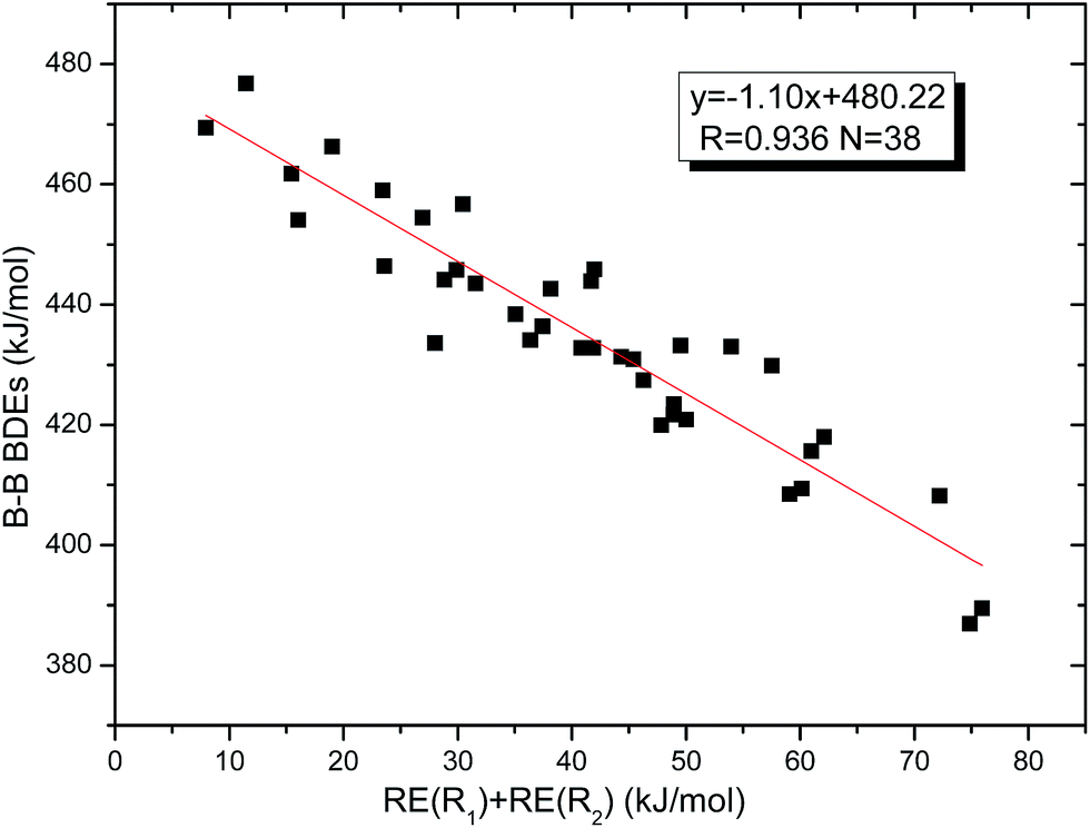 theoretical study on homolytic b–b cleavages of diboron(4)