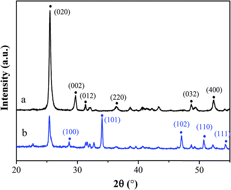 effect of inorganic–organic surface modification of calcium sul