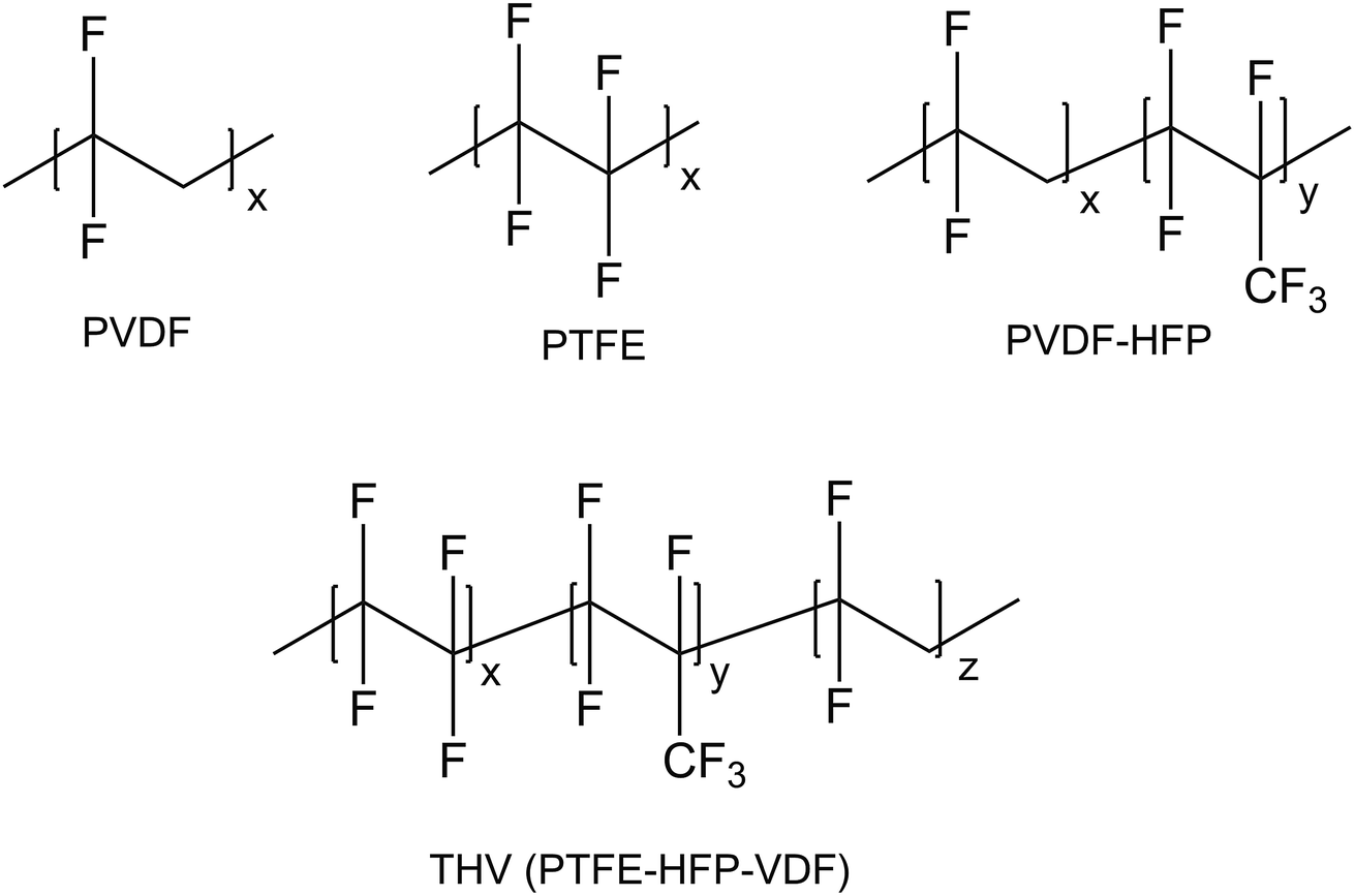 chemical structures of pvdf, ptfe, pvdf-hfp, and thv.