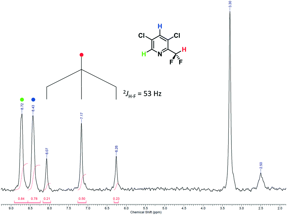 Continuousflow synthesis of fluorinecontaining fine chemicals with integrated benchtop NMR