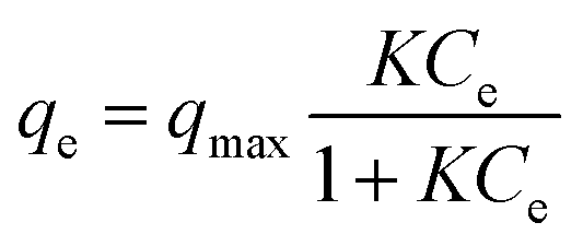 adsorption isotherms were therefore used to