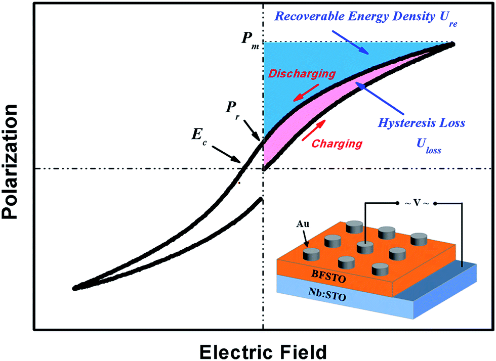 BiFeO 3 –SrTiO 3 thin film as a new lead-free relaxor-ferroelectric