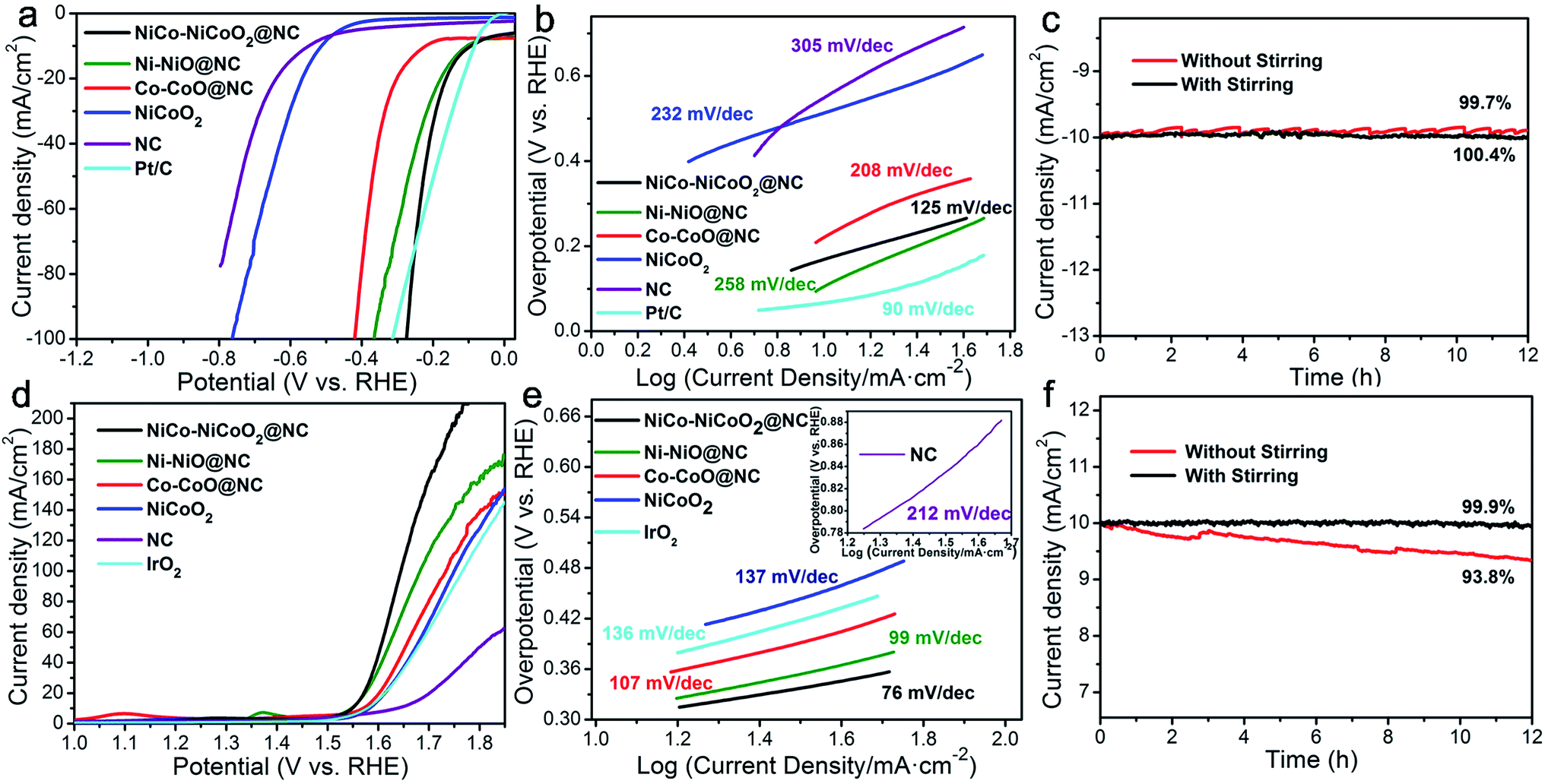 bimetallic thin film nico