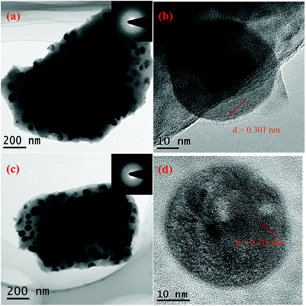 Eu 3 Doped Glass Ceramics Containing Nat 4 Nanocrystals 3 A Tem Image Of Gca2 And The Inset Is Saed Pattern B Hrtem Micrograph C Gcc2