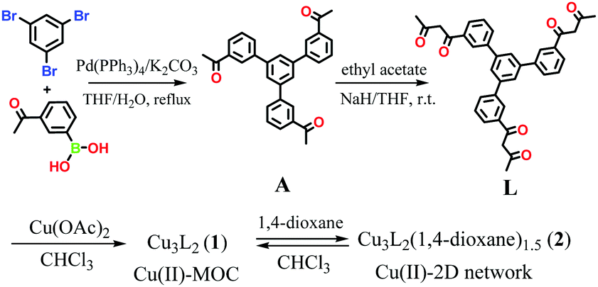 二酮配位部分功能化三脚架配体的合成。