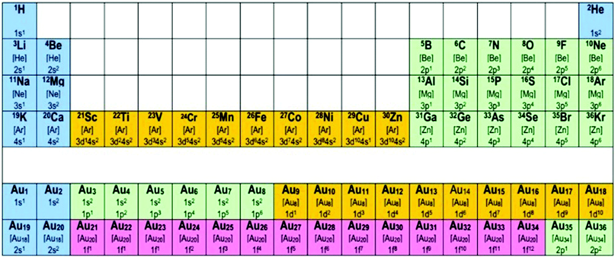 Superatom Chemistry Promising Properties Of Near Spherical