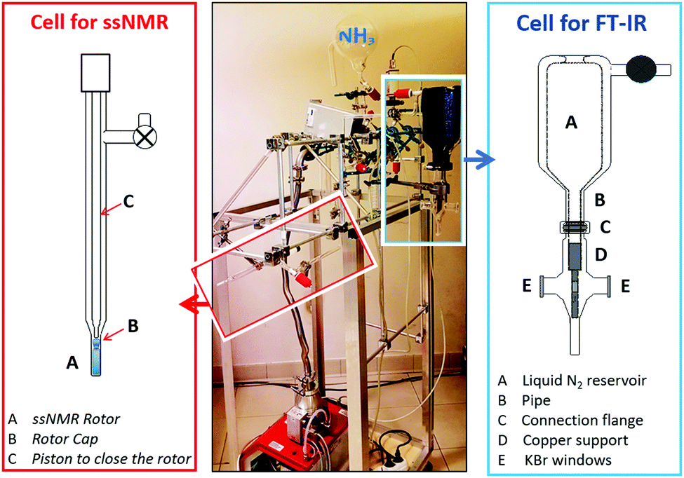 combined solid state nmr, ft ir and computational studies on layered8 schematic view of the apparatus (vacuum line and cells) used for the simultaneous uptake of a probe molecule on samples that can be then studied (under