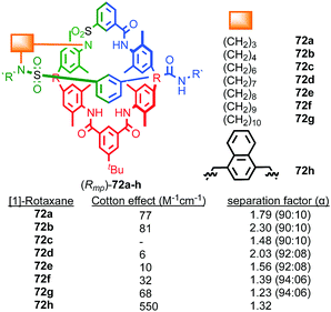 chirality in rotaxanes and catenanes