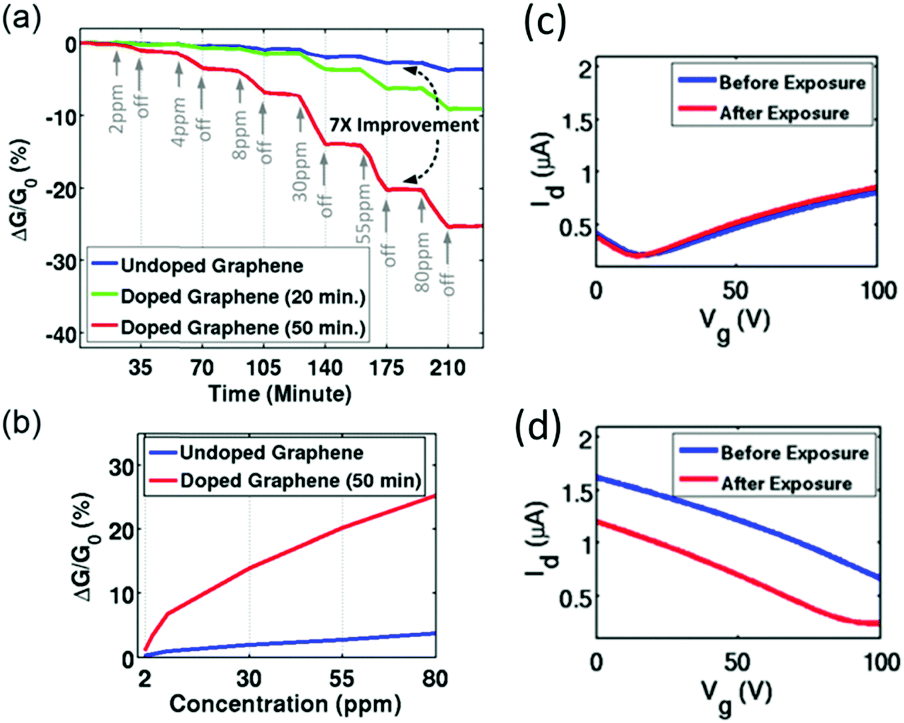 image file: c8cs00317c-f16.tif