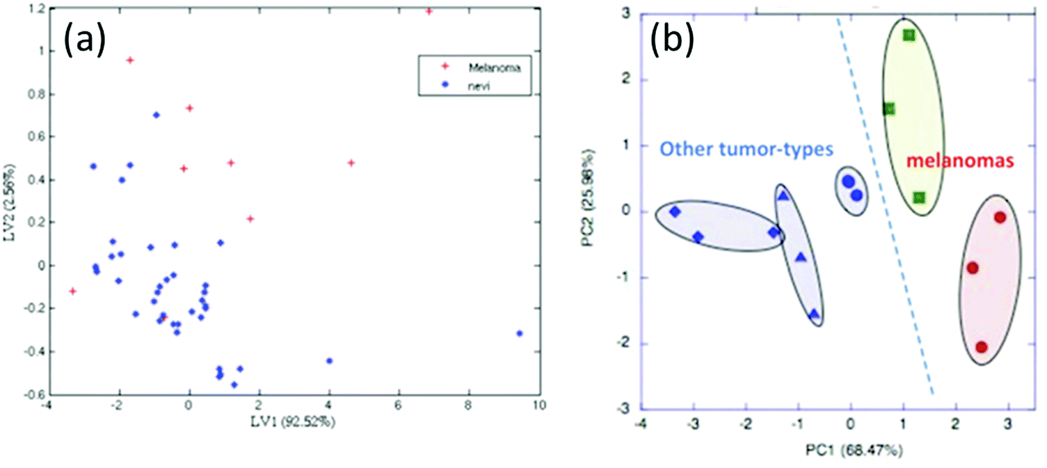 image file: c8cs00317c-f30.tif