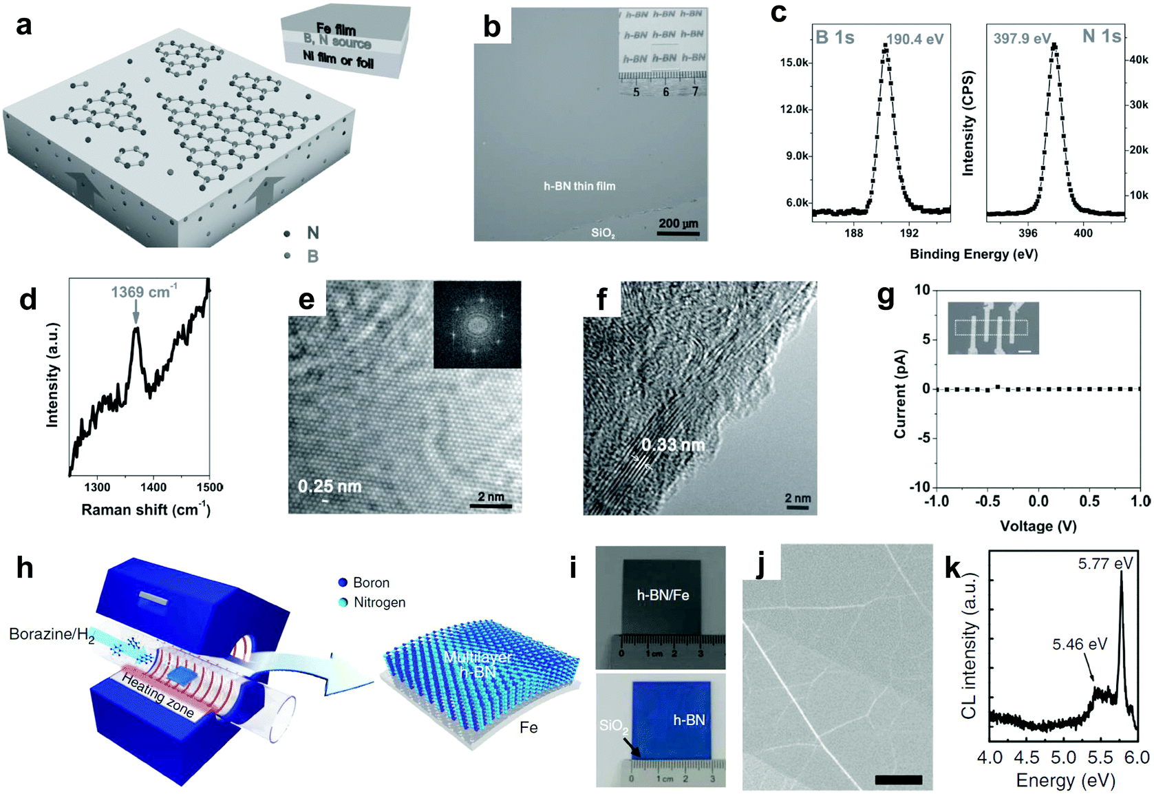 Synthesis of hexagonal boron nitride heterostructures for 2D van der image file c8cs a f3 tif