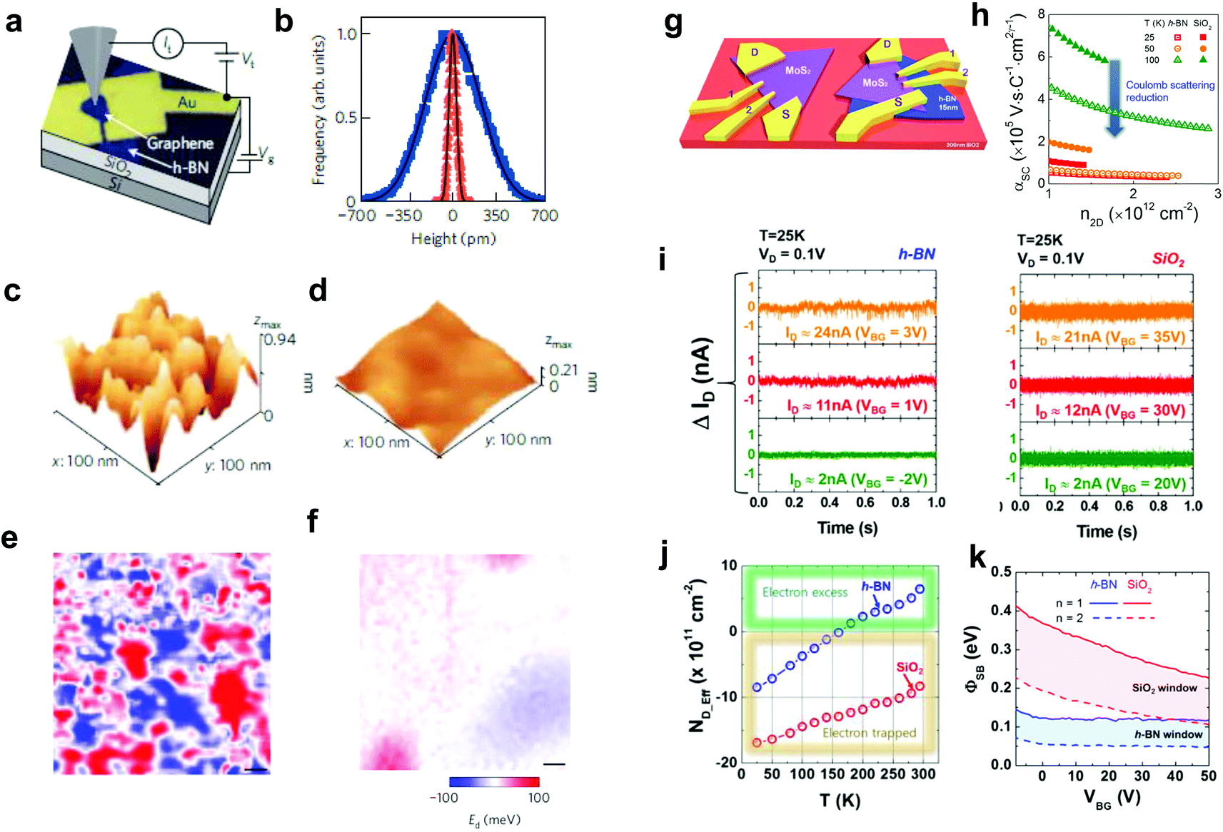 Synthesis of hexagonal boron nitride heterostructures for 2D van der image file c8cs a f8 tif