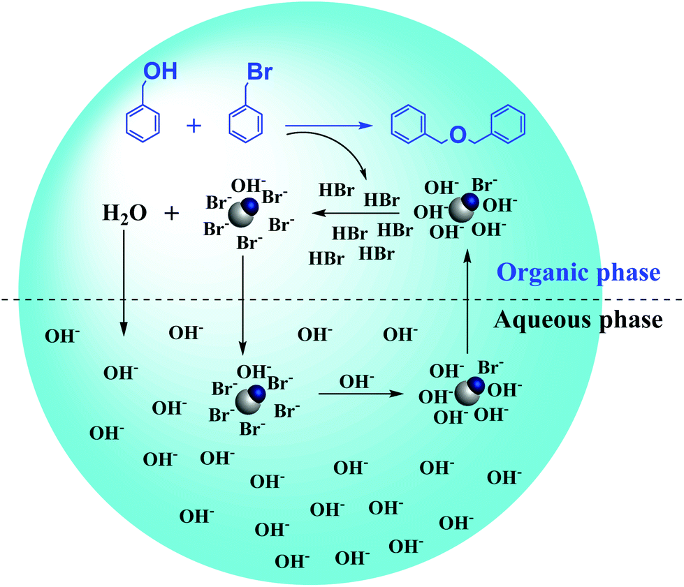 quaternary ammonium functionalized fe