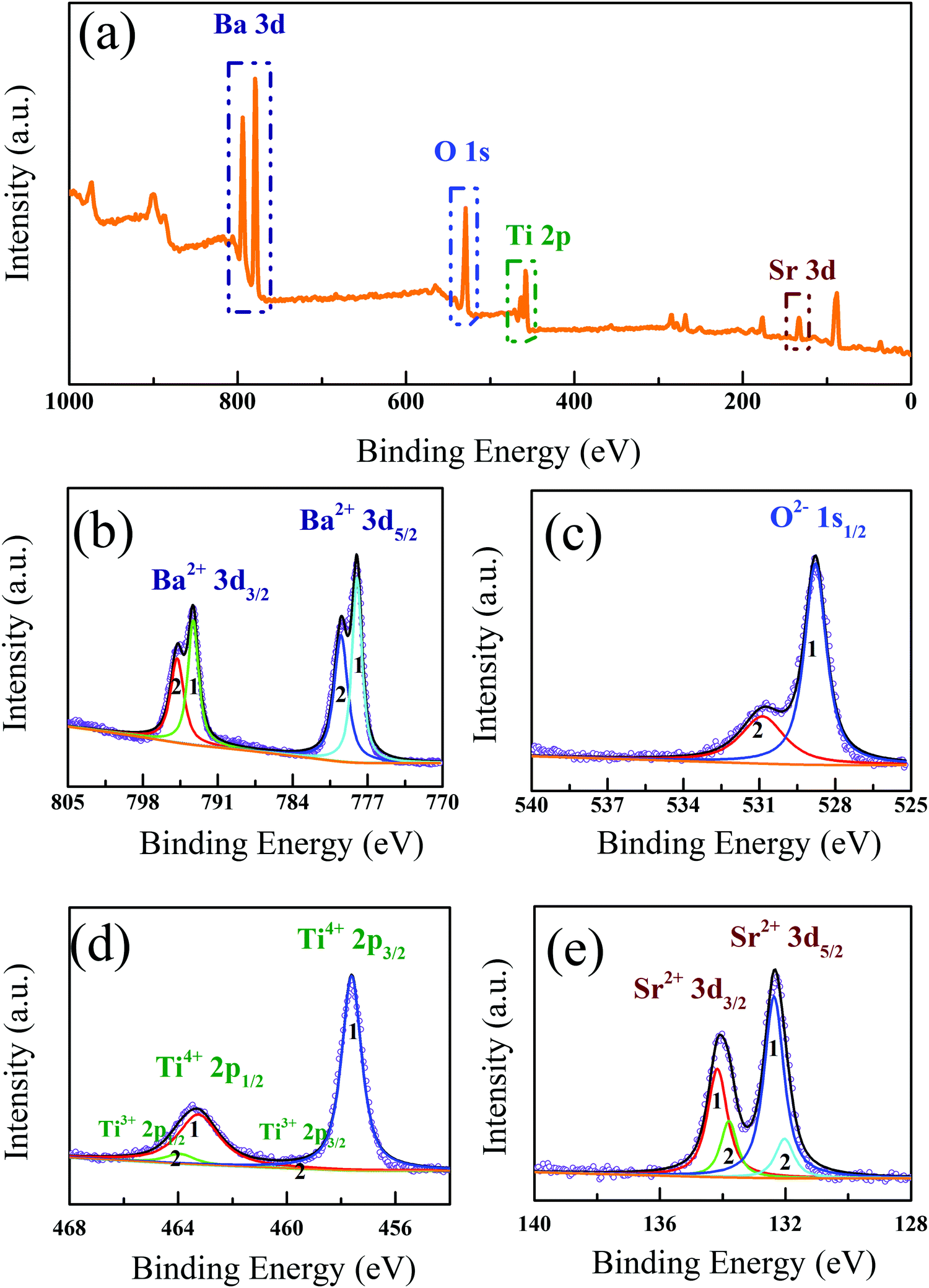image file: c8ee01016a-f2.tif