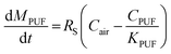 image file: c7em00360a-t1.tif