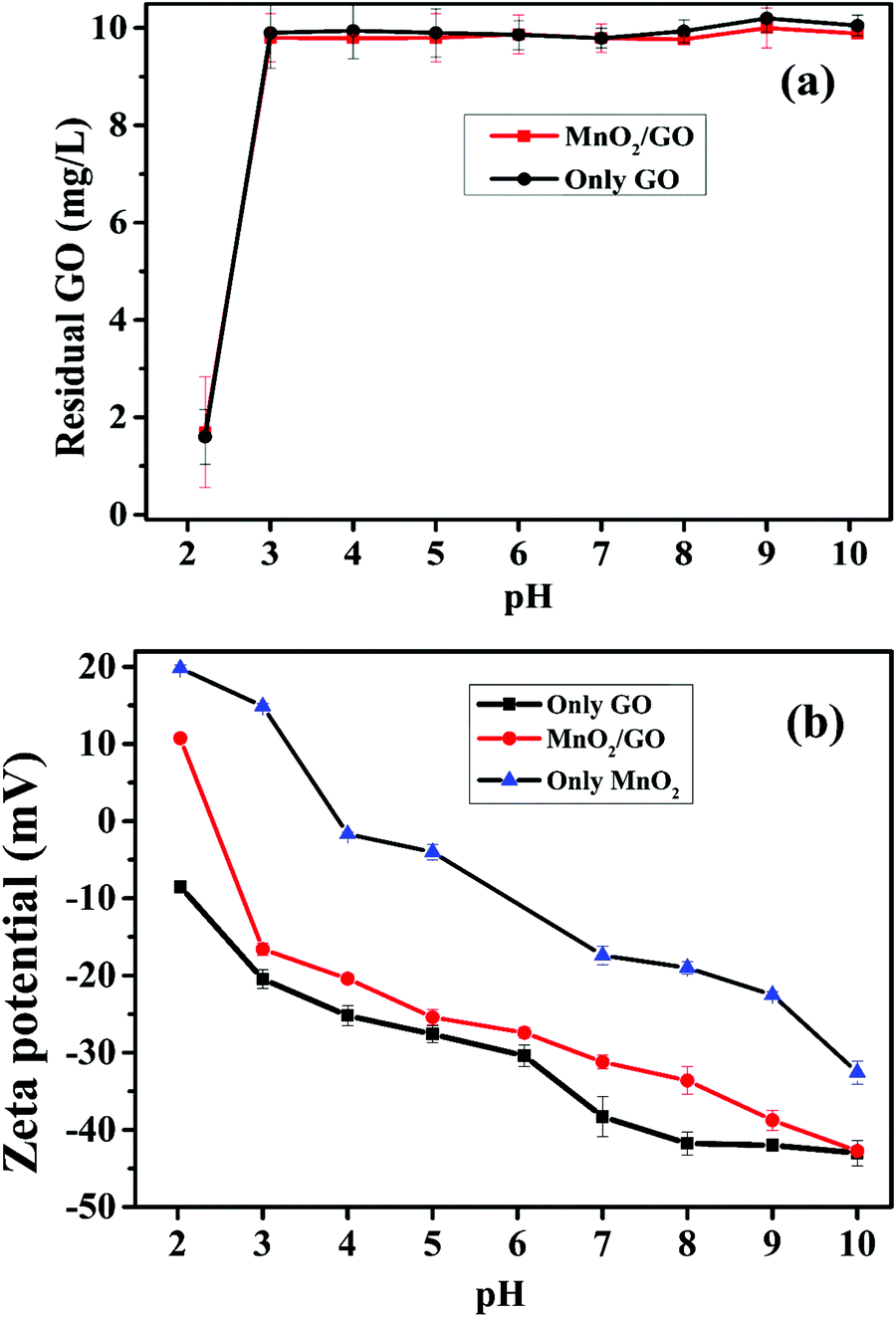 Effect Of Speciation Transformation Manganese On Aggregation And Image File C7nj03877a F5 Tif