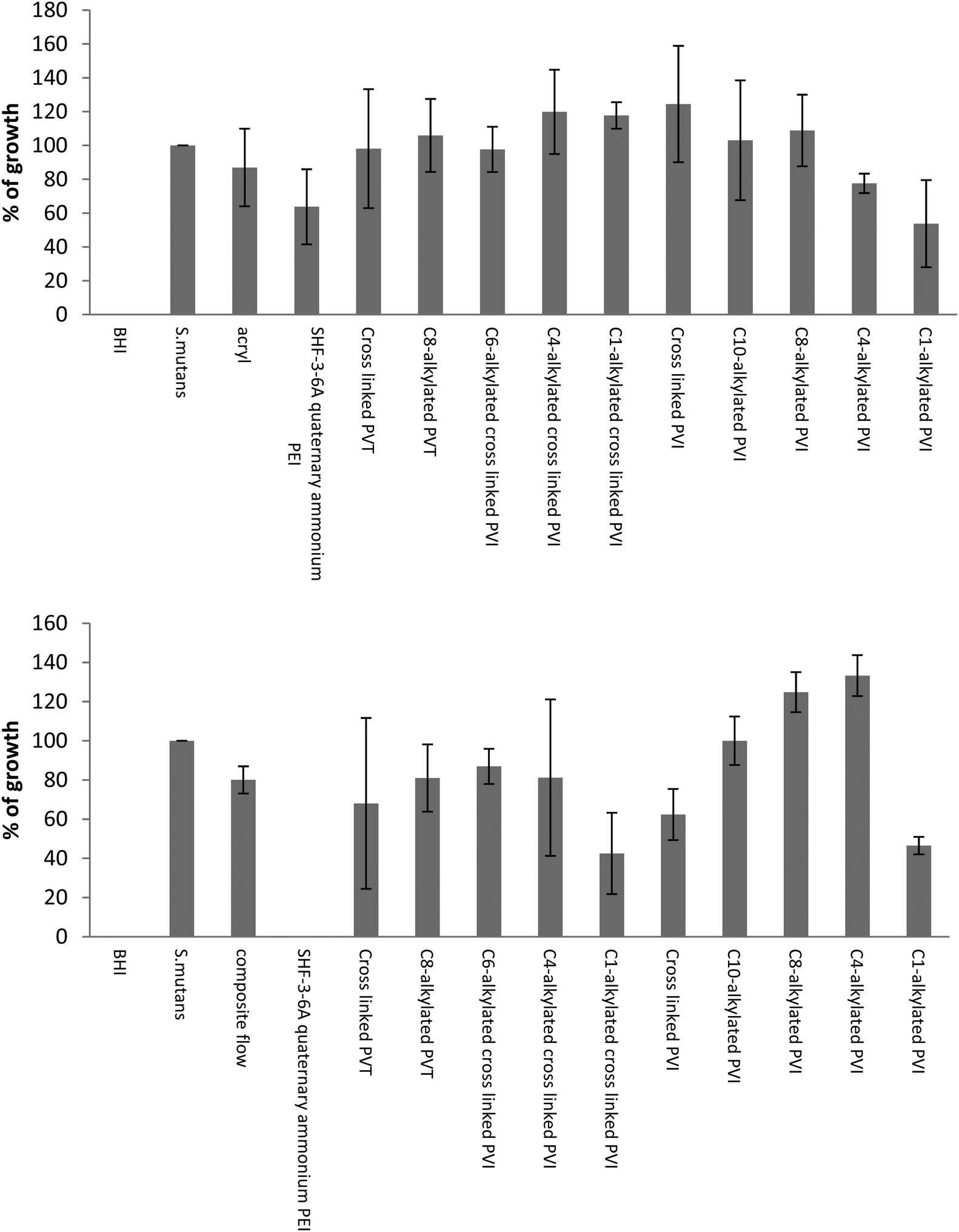 Synthesis characterization and antibacterial activity of image file c8nj g f4 tif