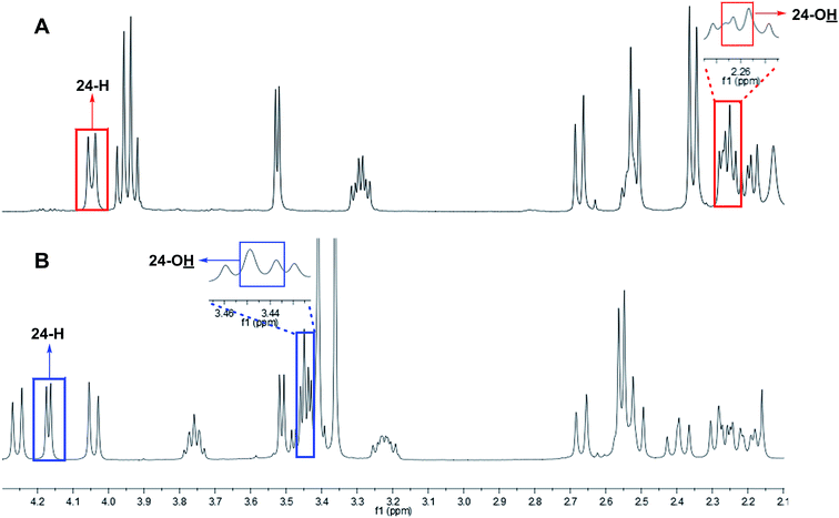 The Value Of Universally Available Raw Nmr Data For