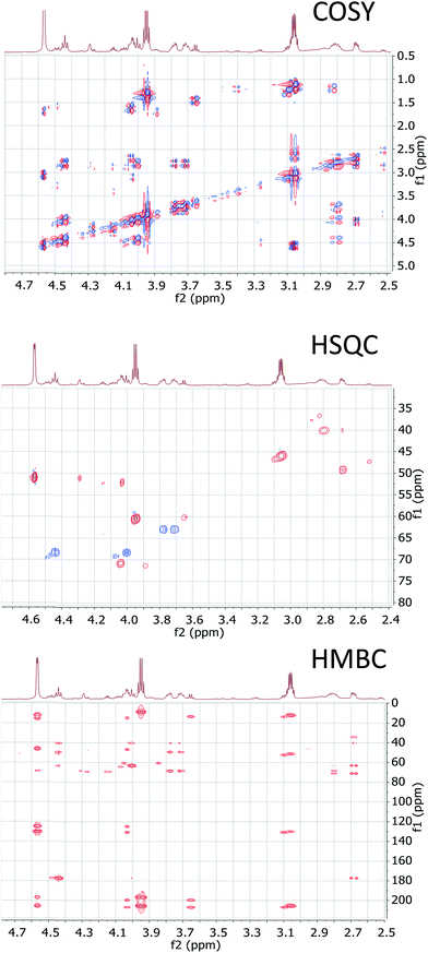 The Value Of Universally Available Raw Nmr Data For - 