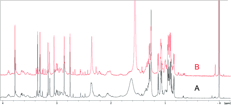 The Value Of Universally Available Raw Nmr Data For