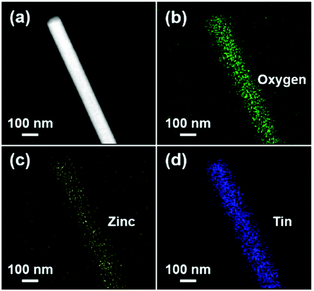 Low Voltage And High Performance Field Effect Transistors Based On 6 A Dark Field Image Of The Zn0 3sn0 7o Nanofiber And Corresponding Eds Elemental Ming B O C Zn D Sn