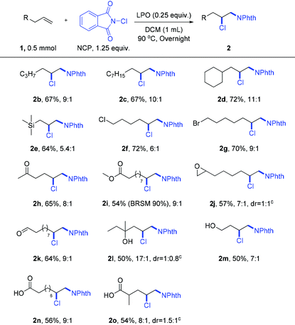 metal-free intermolecular aminochlorination of unactivated