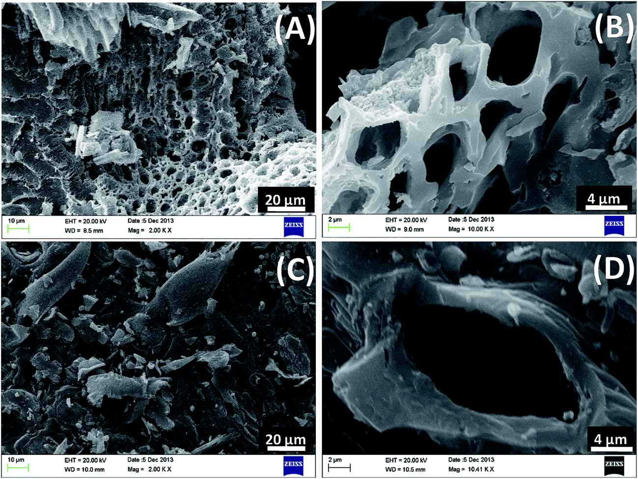 biochar production and applications in soil fertility and carbon