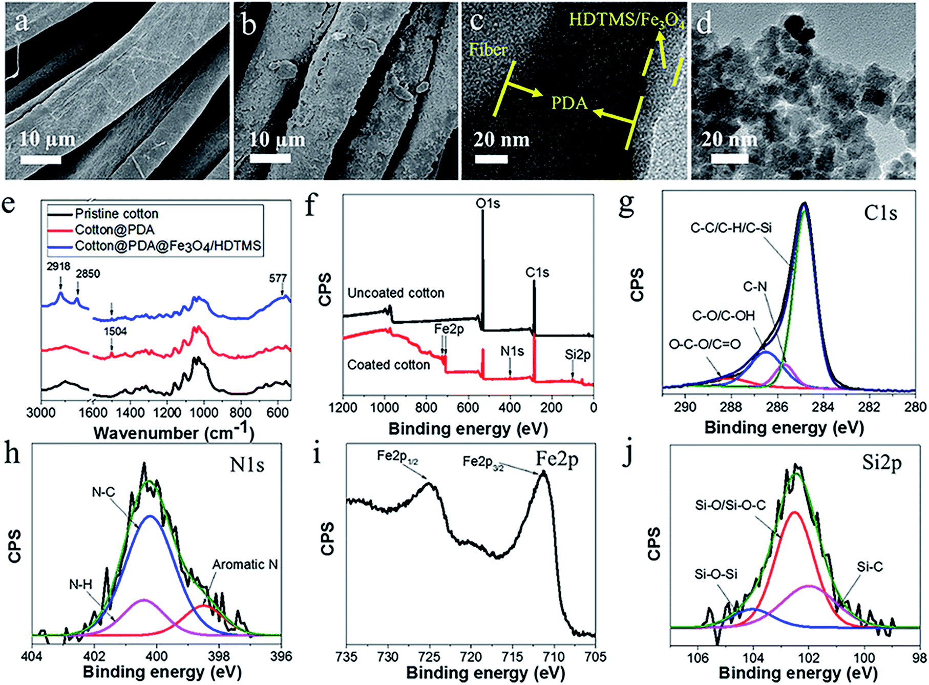 magnet-responsive, superhydrophobic fabrics from waterborne