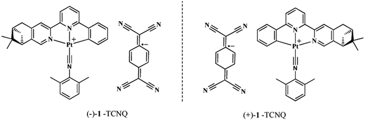 and spectroscopic switches involving chiral square-planar pt(ii)
