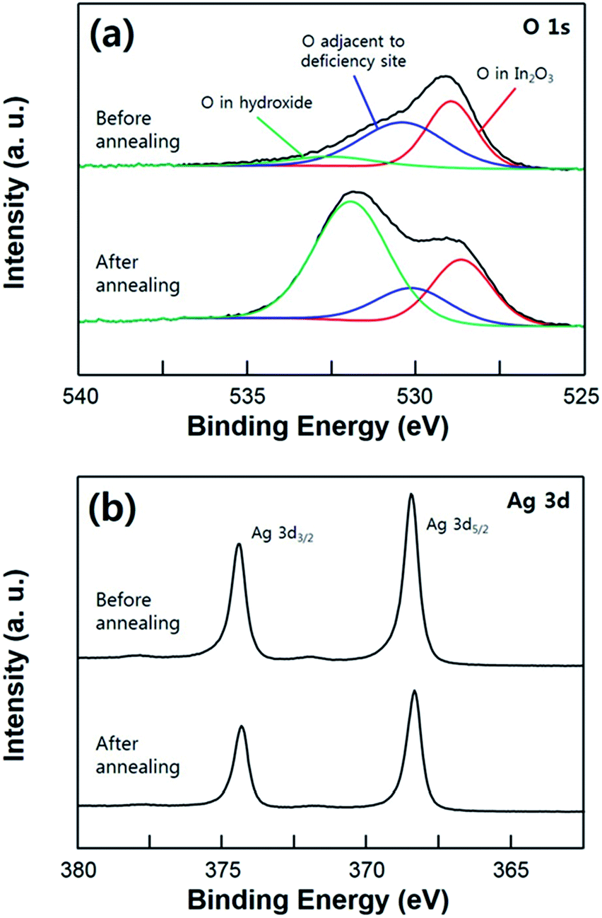 hierarchical ag nanostructures on sn-doped indium oxide nano