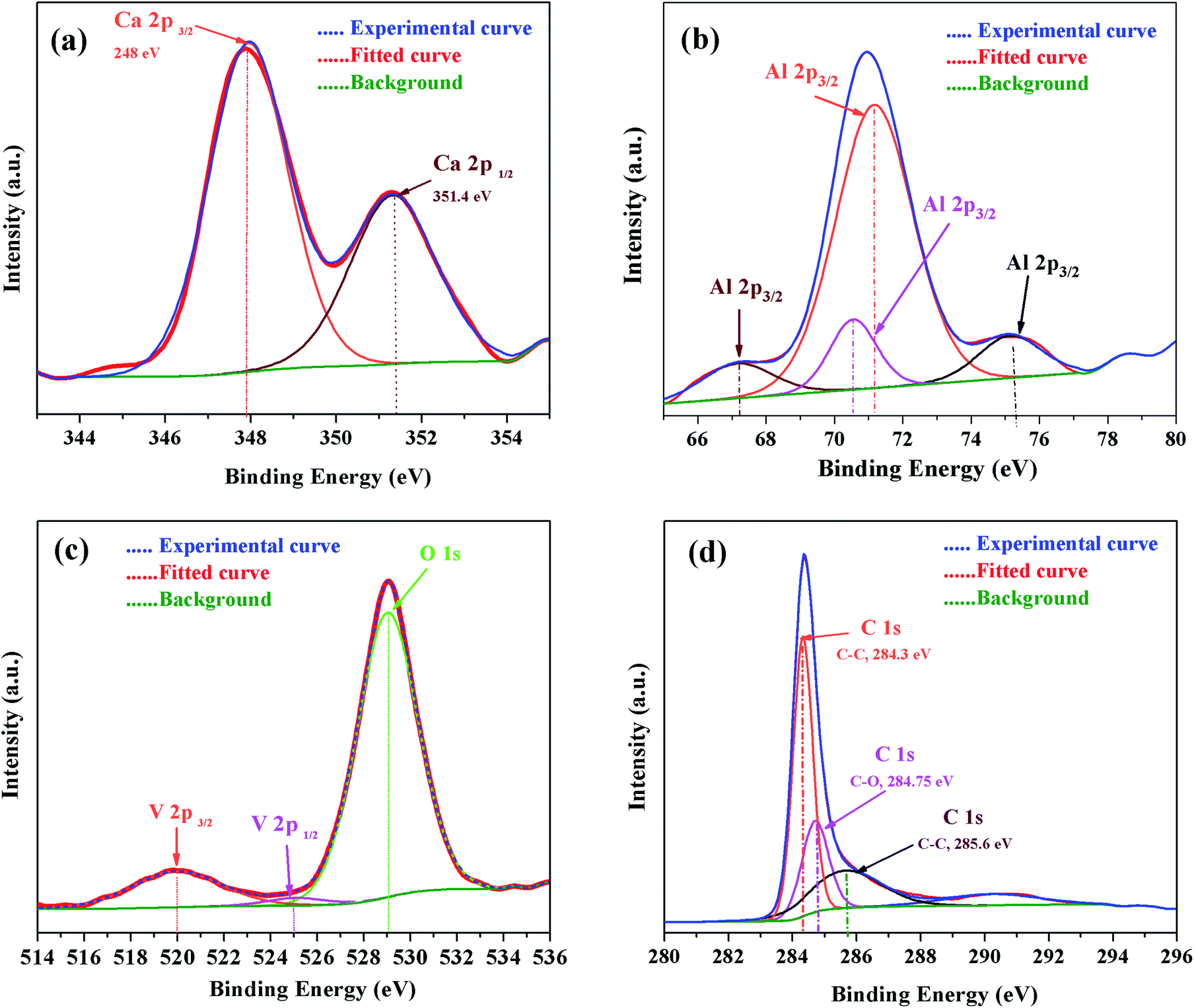 facile metal-free reduction-based synthesis of pristine and
