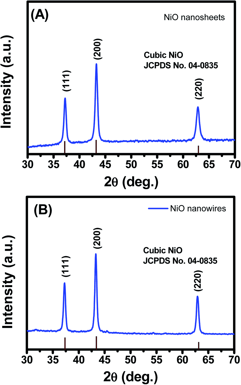 a comparative study on the electrochemical properties of